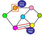 Graph Data Structure - Explained With Examples